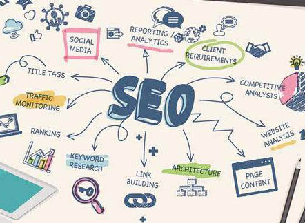 SEO公司如何在竞争中脱颖而出获得项